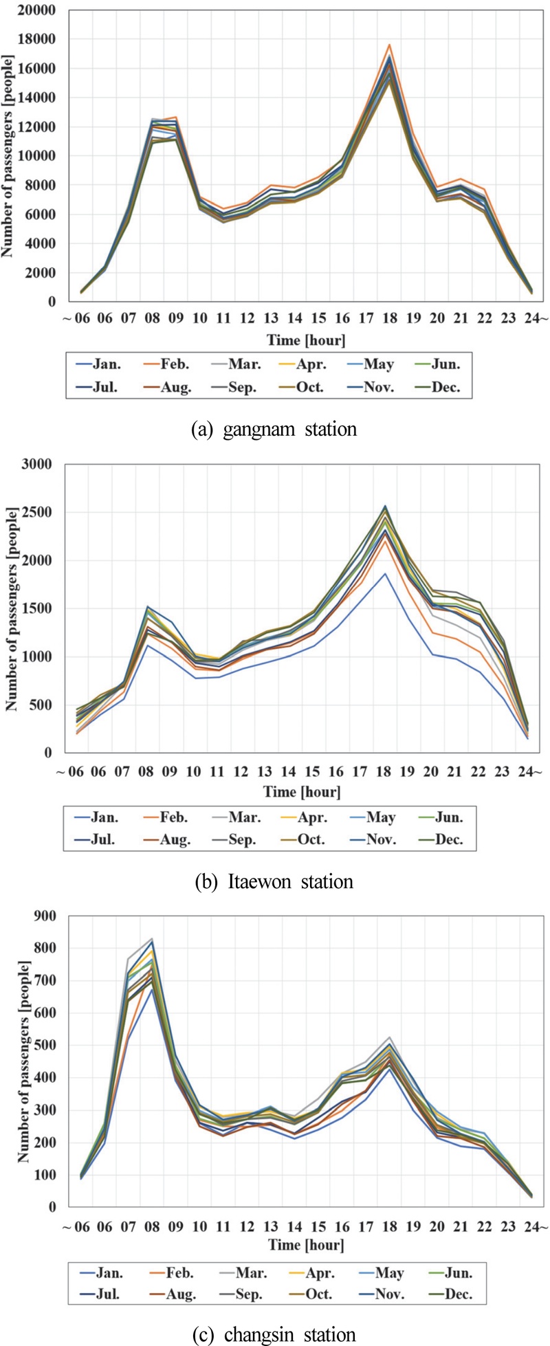 Fig. 7 Fig. 7