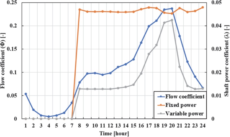 Fig. 10 Fig. 10
