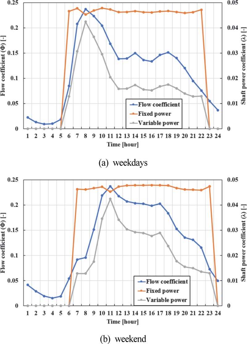 Fig. 11 Fig. 11
