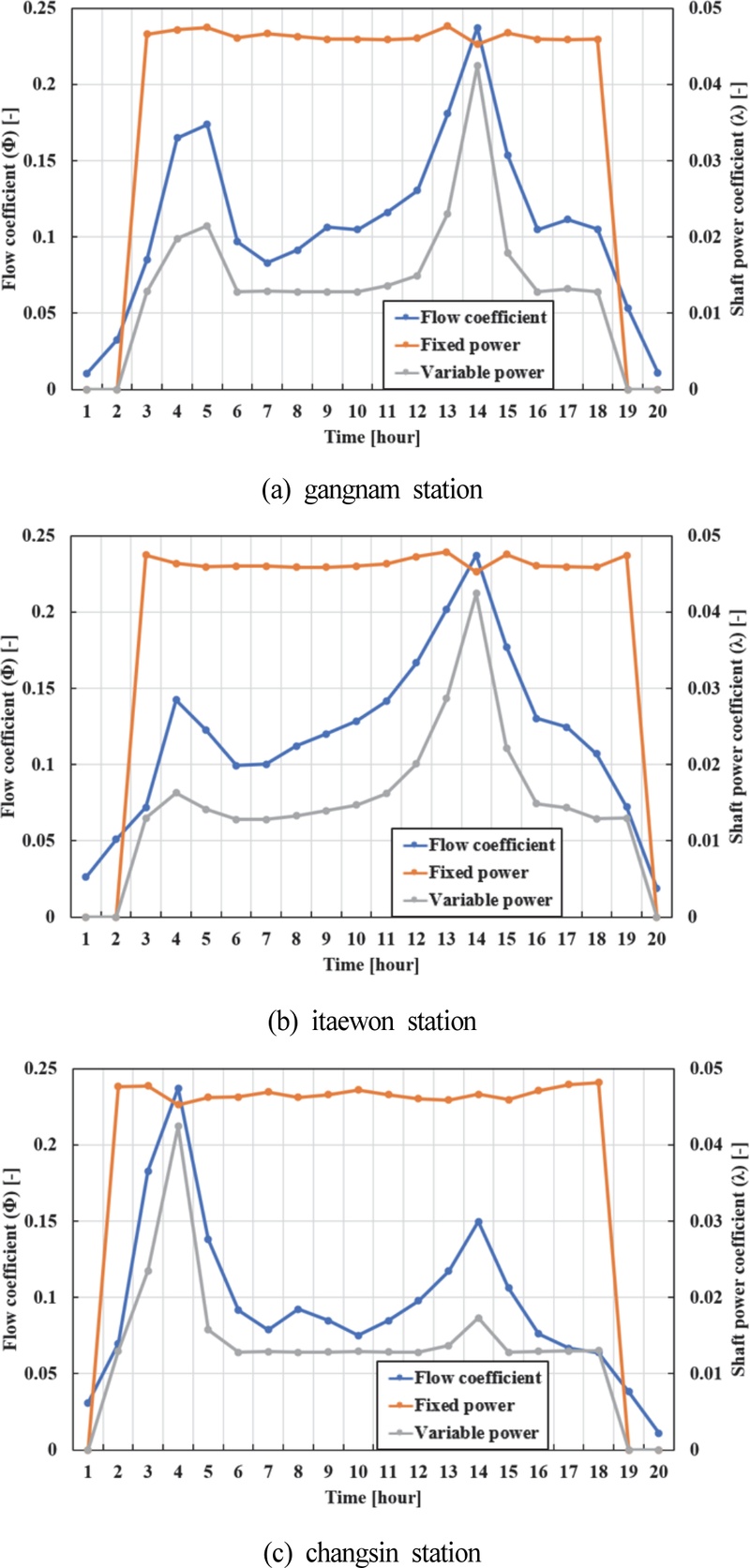 Fig. 12 Fig. 12