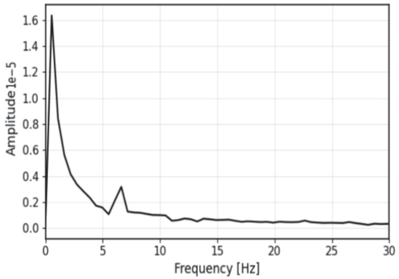 Fig. 4