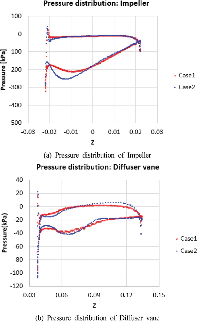 Fig. 7 Fig. 7
