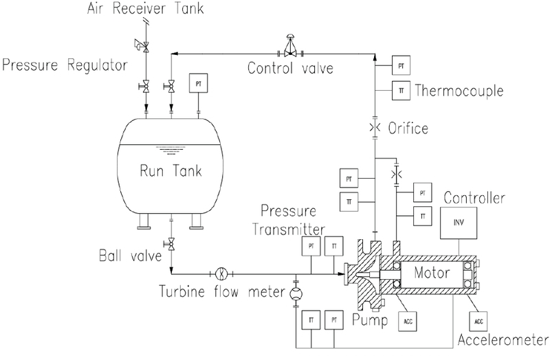 Fig. 3 Fig. 3