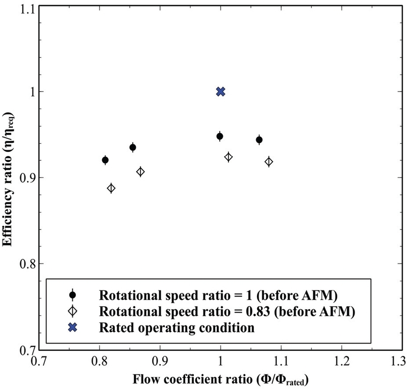 Fig. 6 Fig. 6