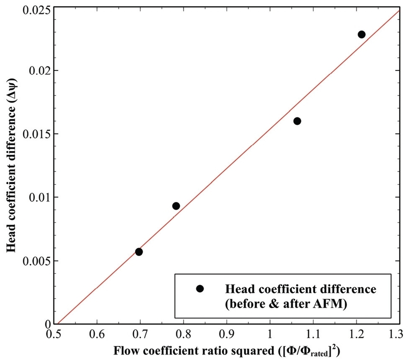 Fig. 9 Fig. 9