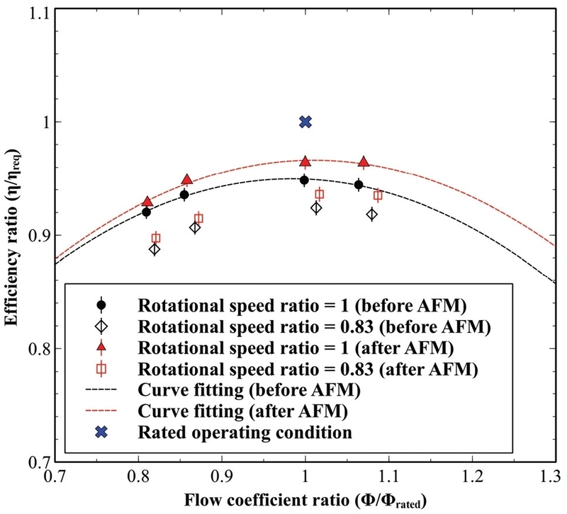 Fig. 10 Fig. 10