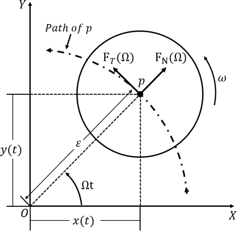 Fig. 2
