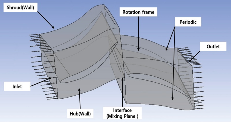 Fig. 8