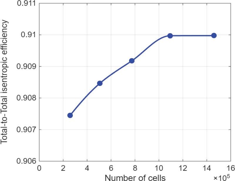 Fig. 9