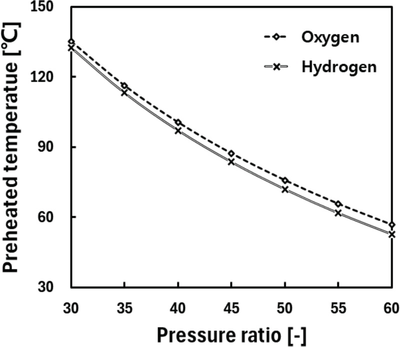 Fig. 12