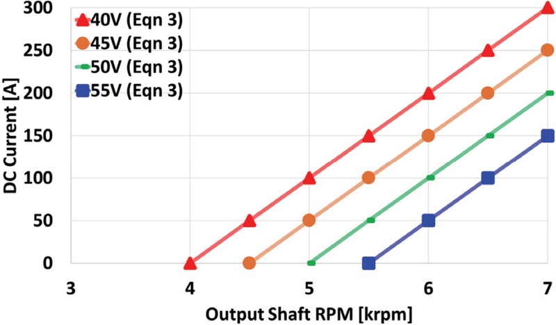 Fig. 11