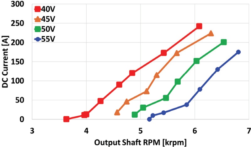 Fig. 12