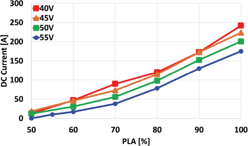 Fig. 13