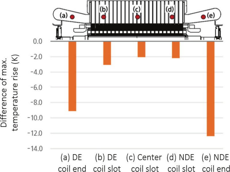 Fig. 11