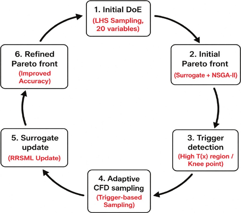 Fig. 17