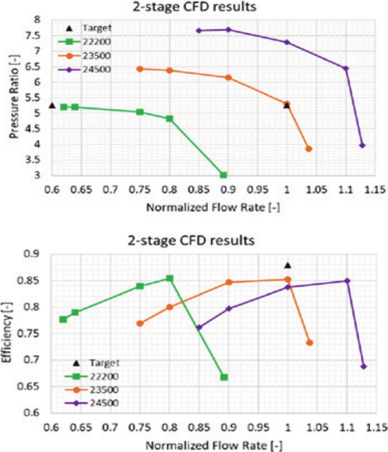 Fig. 41
