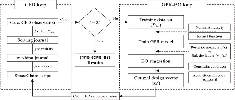 Fig. 3 Fig. 3