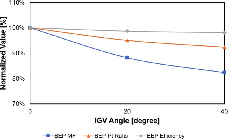 Fig. 9