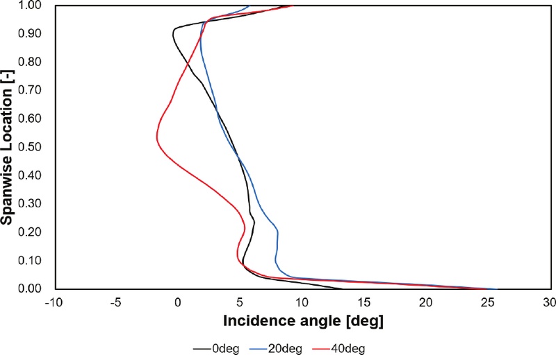 Fig. 12
