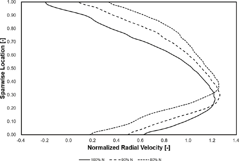 Fig. 12