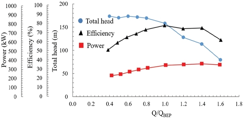 Fig. 6