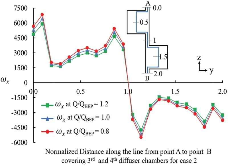 Fig. 9