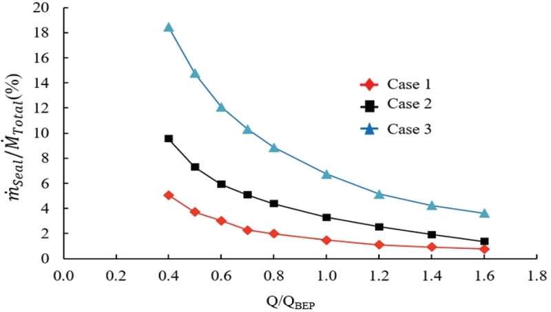 Fig. 11