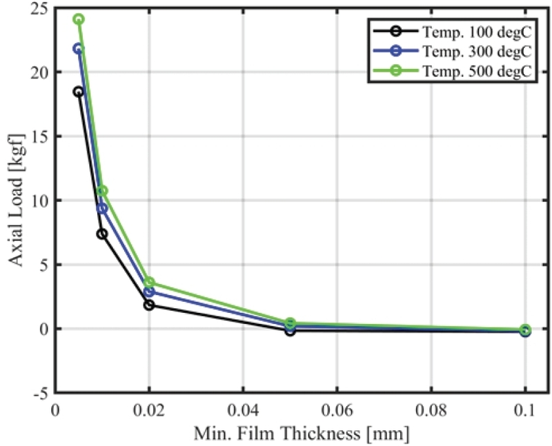 Fig. 9