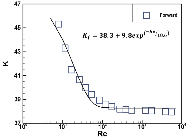 Fig. 8