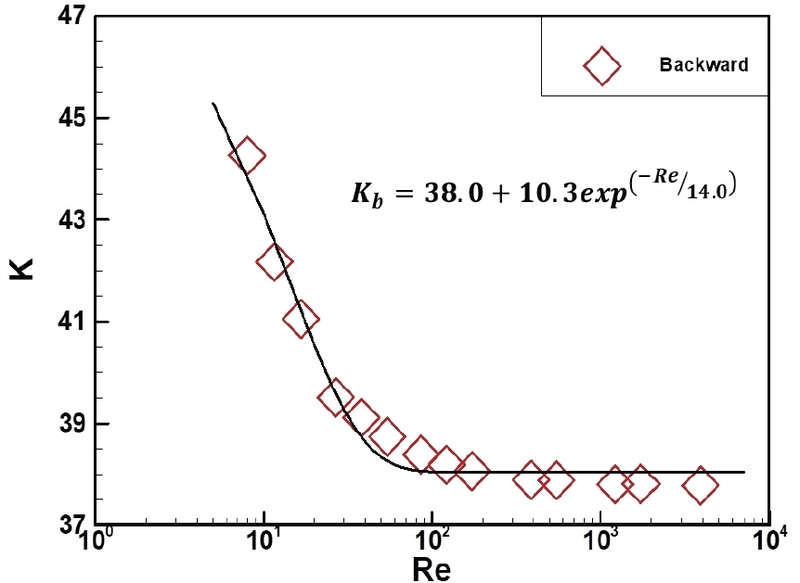 Fig. 9