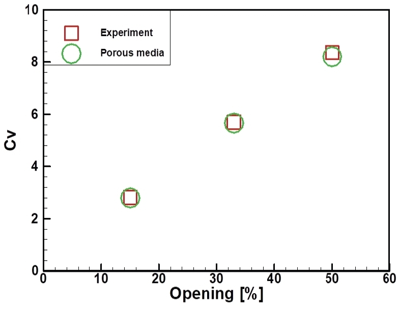 Fig. 12