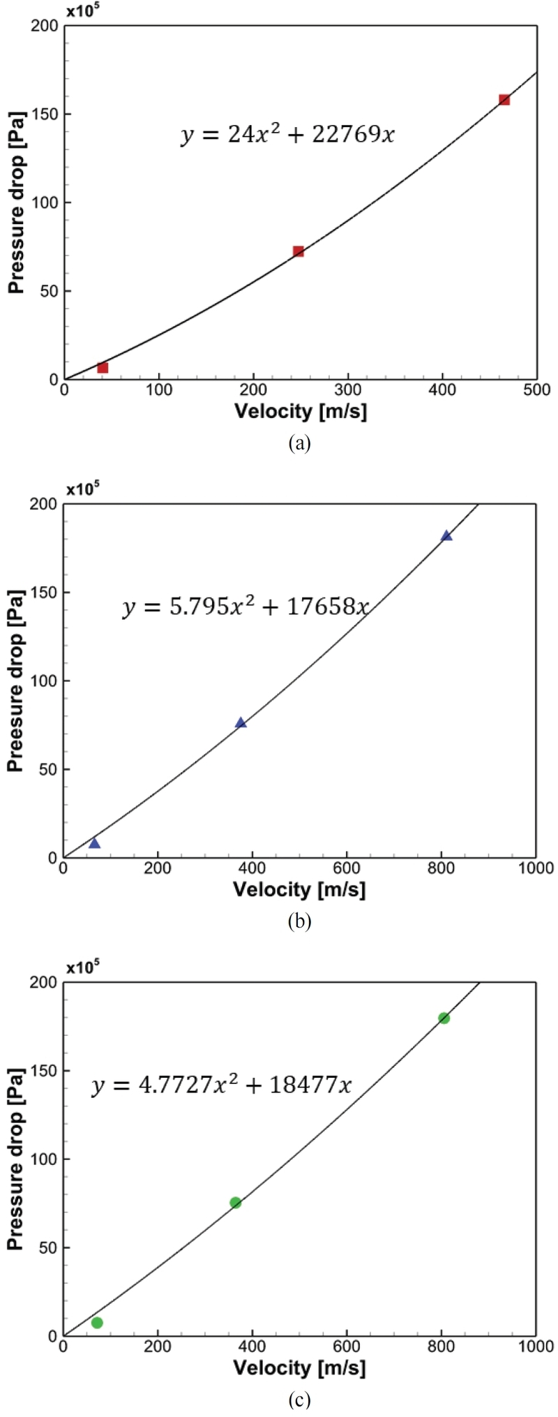 Fig. 7 Fig. 7