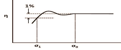 Fig. 13